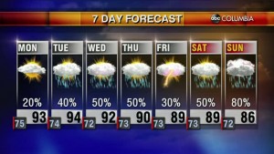 20200629 Web Weather 2