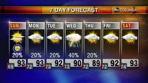 20200620 Web Weather