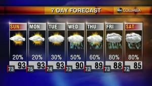 20200629 Web Weather