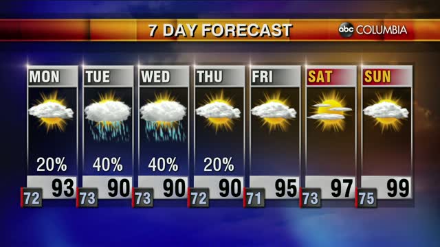 20200621 Web Weather