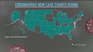 National Covid19 Update