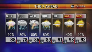 Today's Midday Weather Forecast