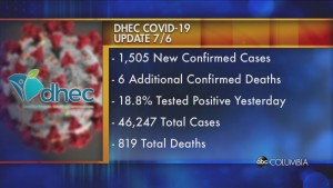 Covid Number 07062020