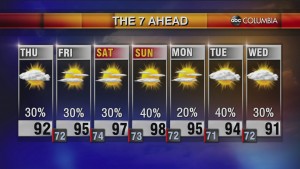 Today's Midday Weather Forecast