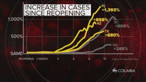 Still No Clear Guidance From Cdc On Reopening Schools As Covid 19 Surges