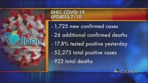 Covid 19 Death Projection