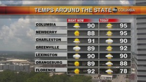 Today's Midday Weather Forecast