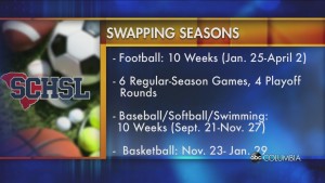 Schsl Spring Football Proposal