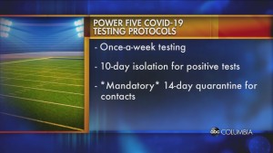 Ncaa Covid Guidelines