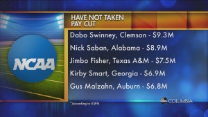 Top Coaches Not Taking Paycuts