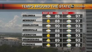 Today's Midday Weather Forecast