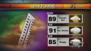 Today's Midday Weather Forecast