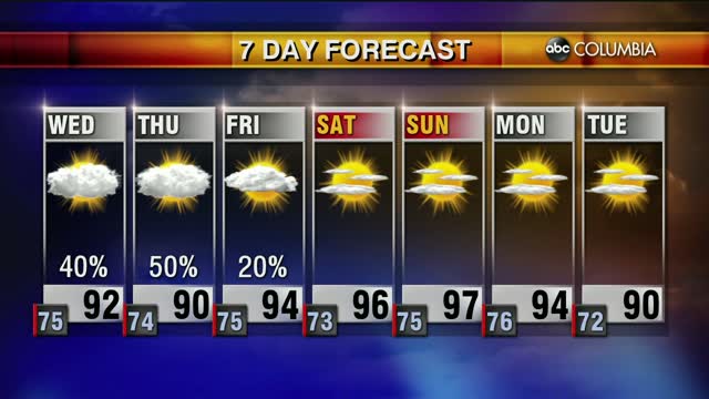 Weather 7 28