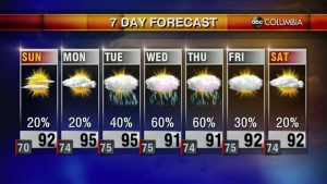 20200725 Web Weather