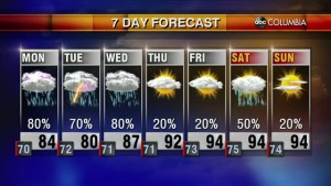 20200705 Web Weather