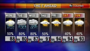 Tyler Ryan's Monday Morning Forecast