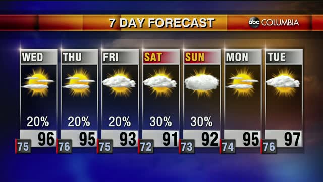 Weather 7 21