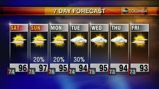 Weather 7 17