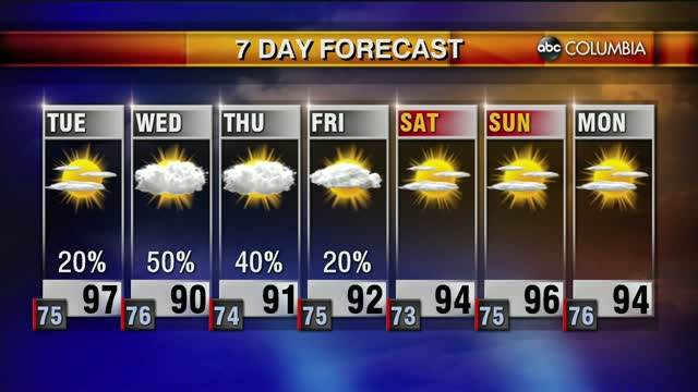 Weather 7 27
