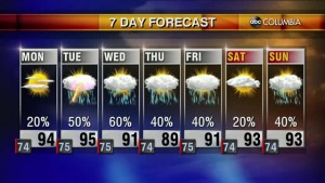 20200726 Web Weather