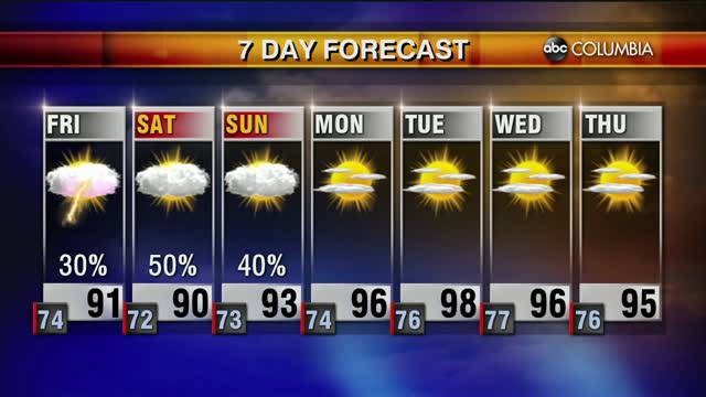 Weather 7 23