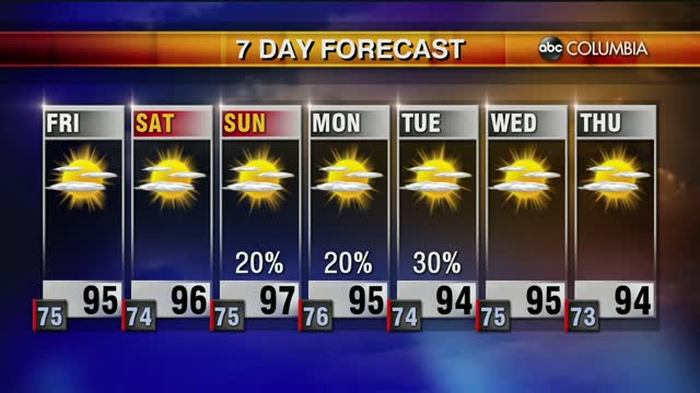 Weather 7 16
