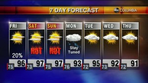 Weather 7 30