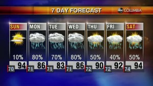 20200704 Web Weather