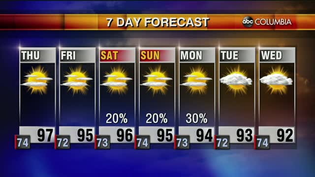 Weather 7 15
