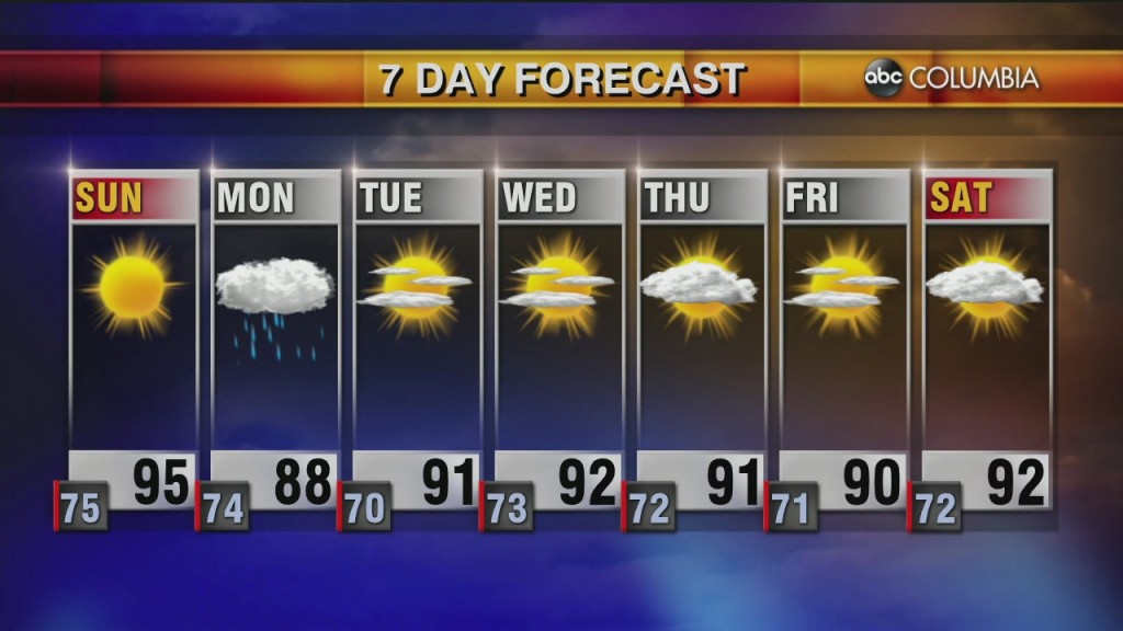 20200801 Web Weather