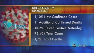 Sc Covid Latest 832020