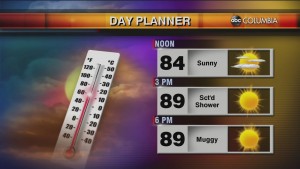 Today's Midday Weather Forecast