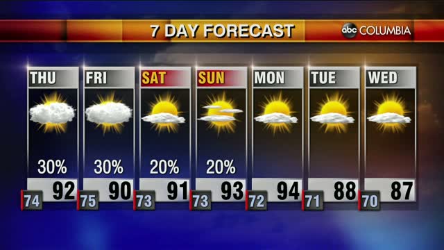Weather 8 12