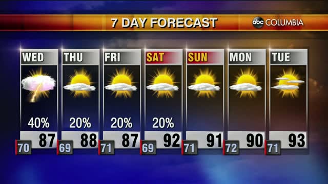 Weather 8 18