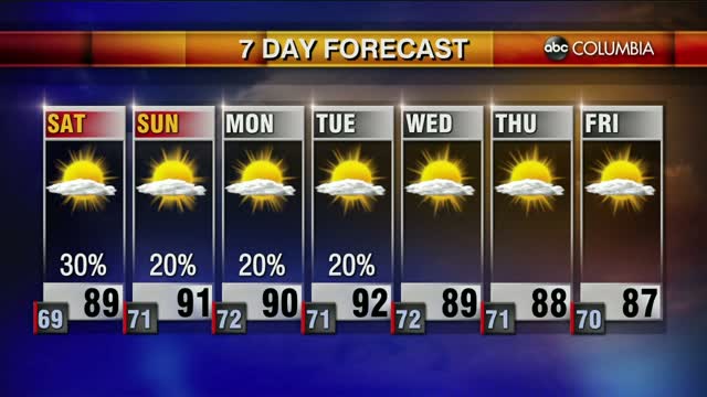 Weather 8 21