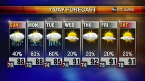 20200822 Web Weather