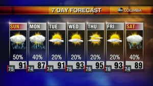 20200829 Web Weather