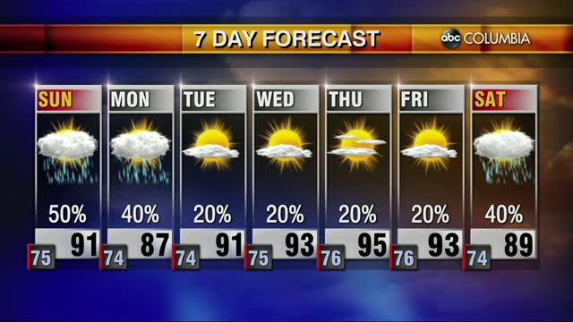 20200829 Web Weather