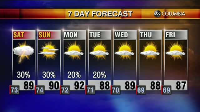 Weather 8 14