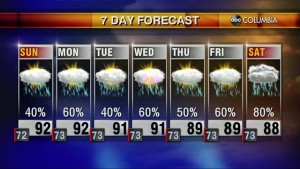 20200808 Web Weather