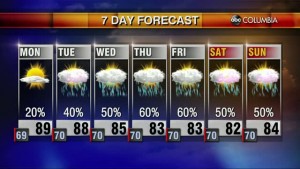 20200816 Web Weather