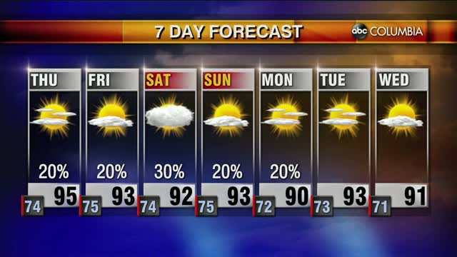 Weather 8 26