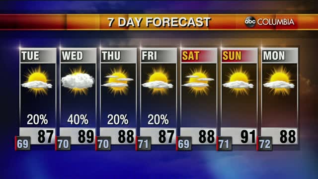 Weather 8 17