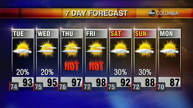 Weather 8 31