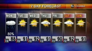 20200802 Web Weather