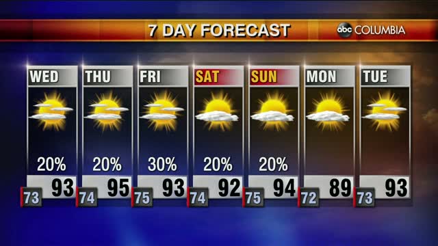 Weather 8 25