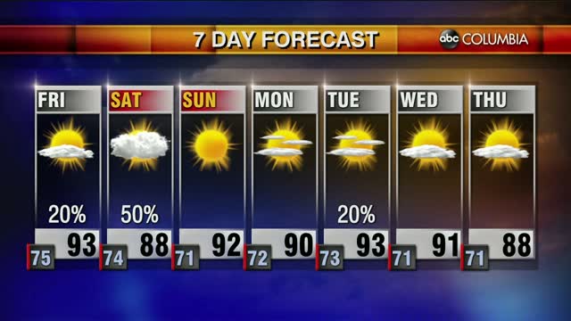 Weather 8 27