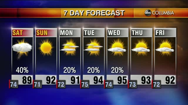 Weather 8 28