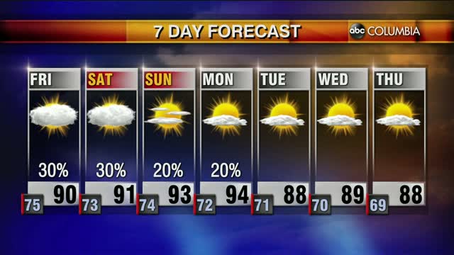 Weather 8 13