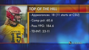 Collin Hill Named Starting Usc Qb